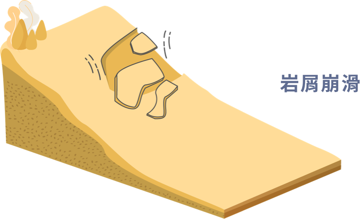 岩屑崩滑